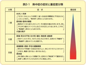 www.env.go.jp_chemi_heat_stroke_manual_2-1.pdf